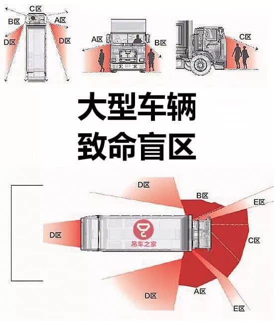 史上最全吊车盲区解读！看完保命！