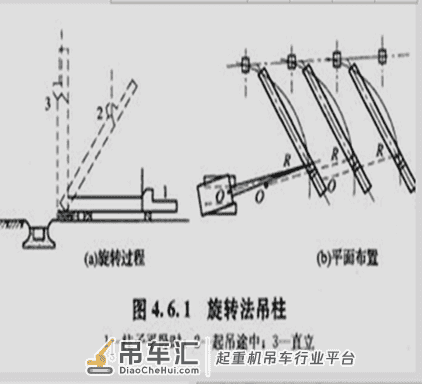 二建机电实用小课堂——起重技术