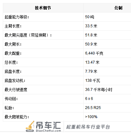 三车联吊,特雷克斯50吨越野吊被坑折臂!老外的车也不过如此嘛!