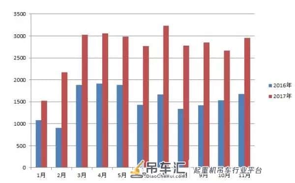 销量大涨80%,2017年吊车到底卖了多少台?