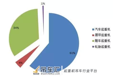 销量大涨80%,2017年吊车到底卖了多少台?
