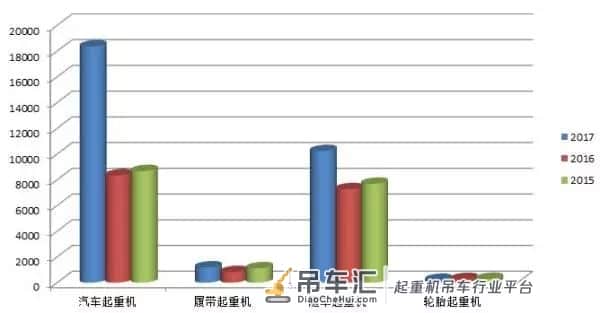 销量大涨80%,2017年吊车到底卖了多少台?