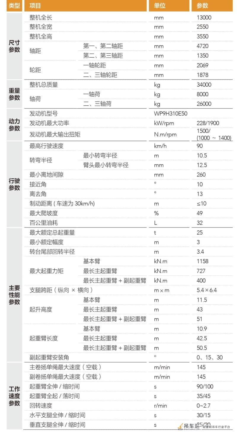 红色小钢炮STC250T发布!5截U型42.5米臂/自重34t/配重5.9t