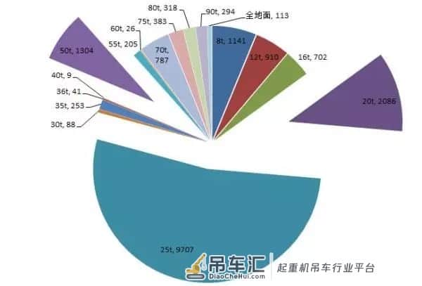 销量大涨80%,2017年吊车到底卖了多少台?