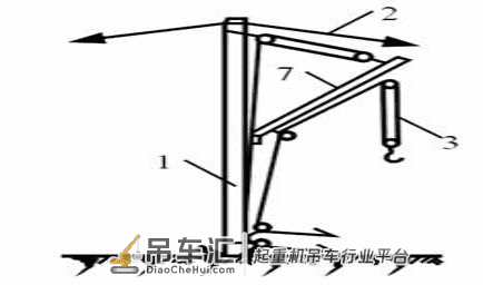 那些常用的起重机械,不知你在工作中遇到过几种?