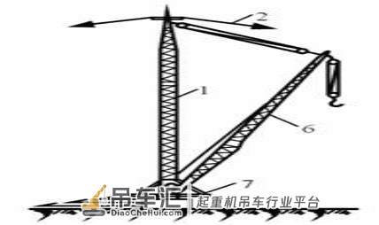 那些常用的起重机械,不知你在工作中遇到过几种?