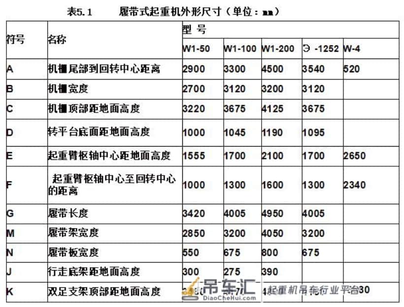 那些常用的起重机械,不知你在工作中遇到过几种?