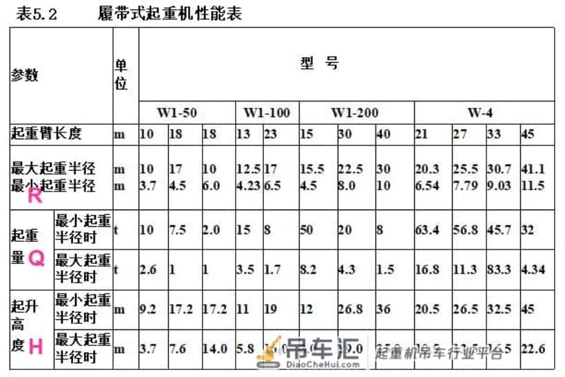 那些常用的起重机械,不知你在工作中遇到过几种?