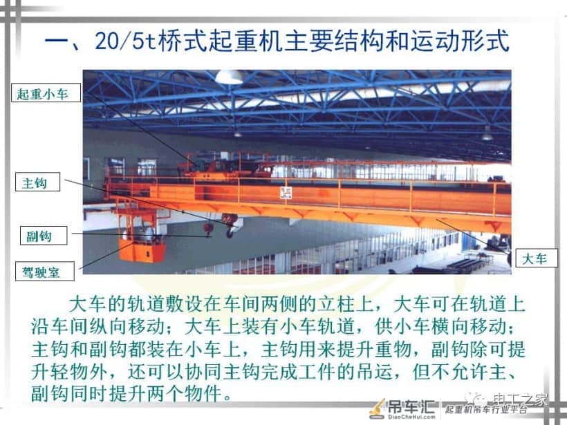 你想知道的 20/5t桥式起重机