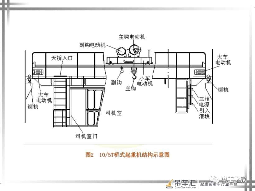 你想知道的 20/5t桥式起重机