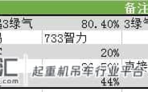 可能这就是吊车尾纯输出了，DNF审判起源版本数据初版