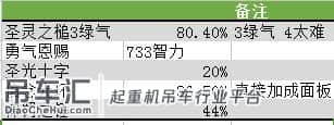 可能这就是吊车尾纯输出了，DNF审判起源版本数据初版