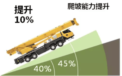 起重机我只服它！