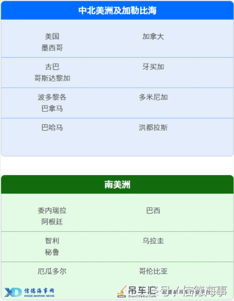 振华重工岸吊项目进入全球100个国家港口