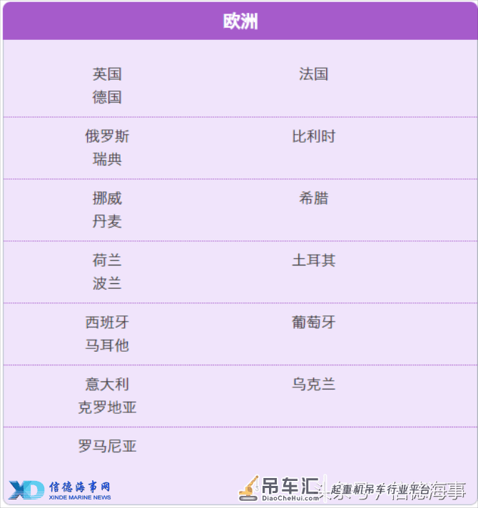 振华重工岸吊项目进入全球100个国家港口