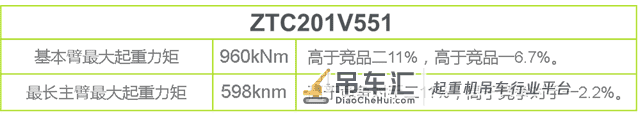 这20吨吊车出了还买啥25吨?中联小吨位神车?ZTC201V551发布!
