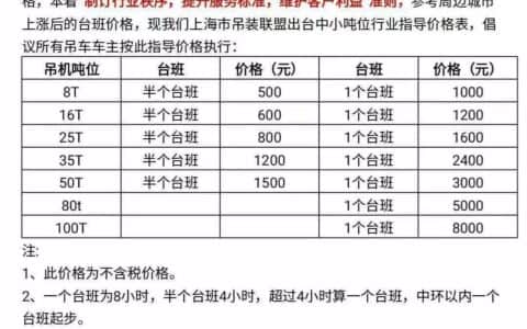最新全国各地吊车租赁价格表！工程人必知！
