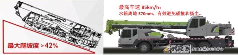 这20吨吊车出了还买啥25吨?中联小吨位神车?ZTC201V551发布!