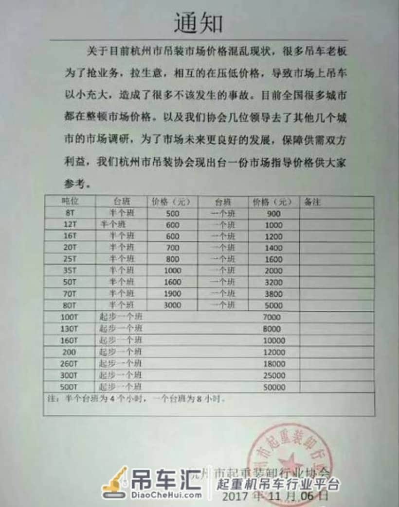 最新全国各地吊车租赁价格表!工程人必知!