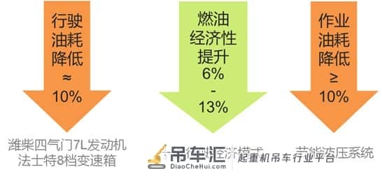 这20吨吊车出了还买啥25吨?中联小吨位神车?ZTC201V551发布!