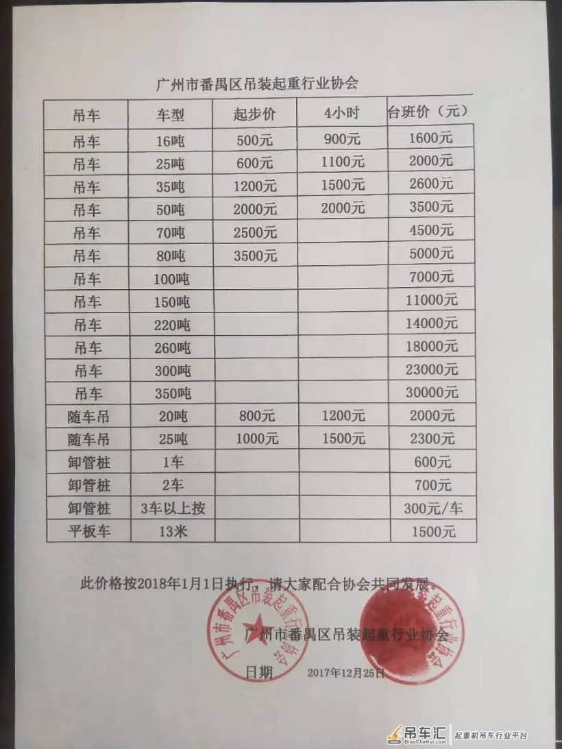 最新全国各地吊车租赁价格表!工程人必知!