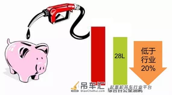 这20吨吊车出了还买啥25吨?中联小吨位神车?ZTC201V551发布!