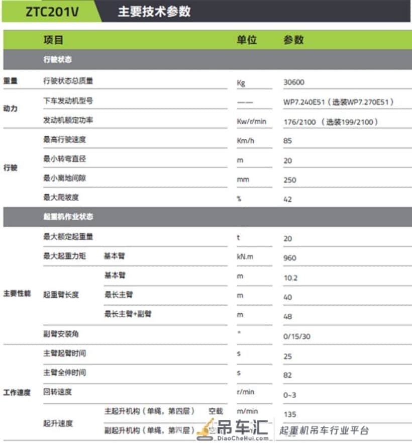 这20吨吊车出了还买啥25吨?中联小吨位神车?ZTC201V551发布!