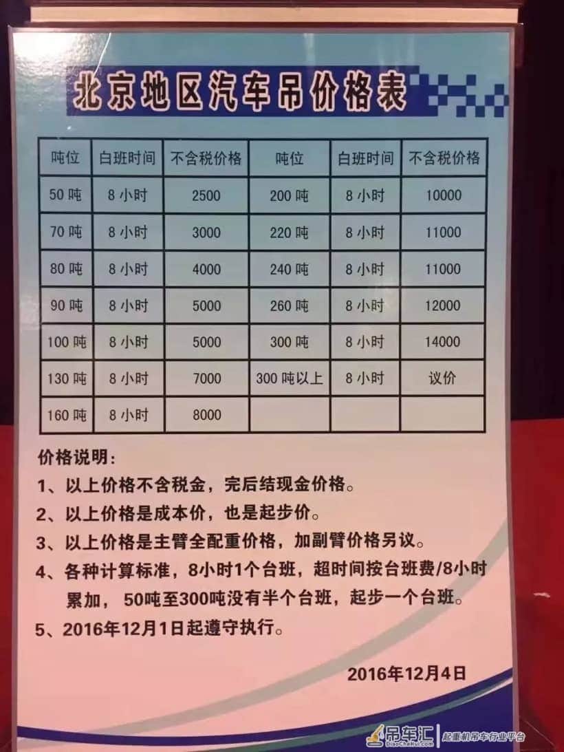 最新全国各地吊车租赁价格表!工程人必知!