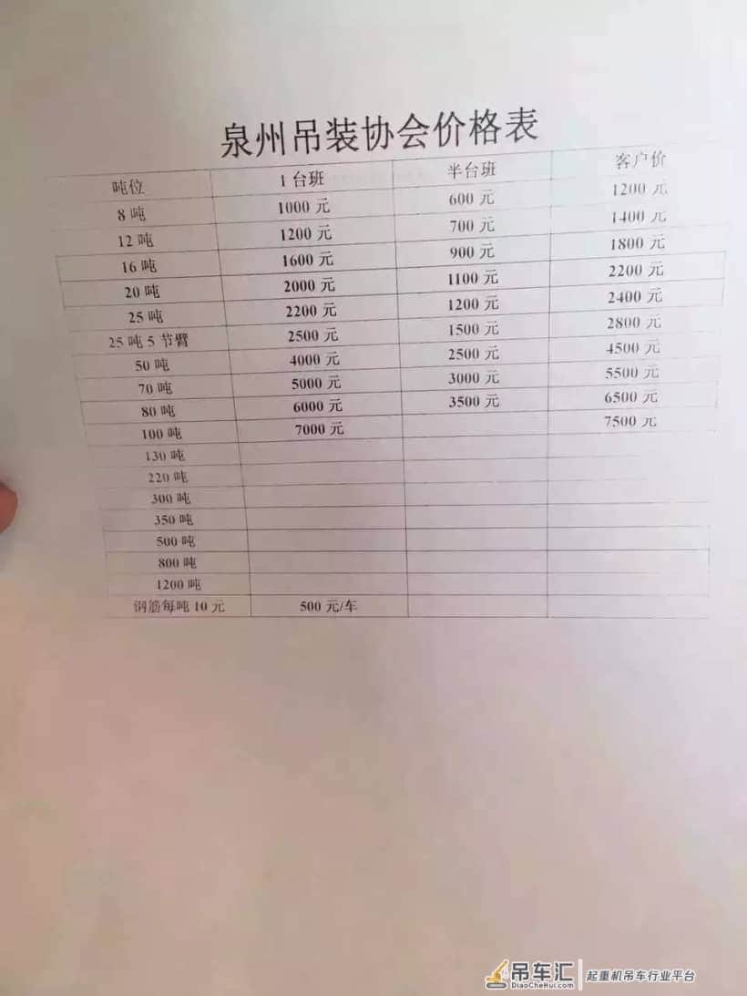 最新全国各地吊车租赁价格表!工程人必知!
