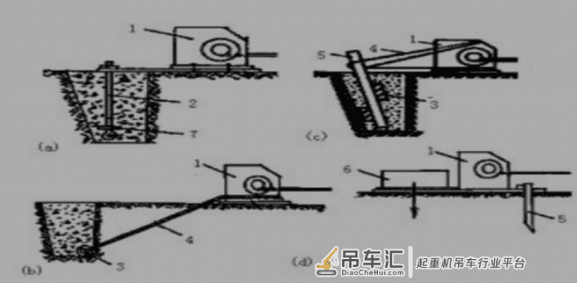 那些常用的起重机具，从事相关行业的应该都见过吧？