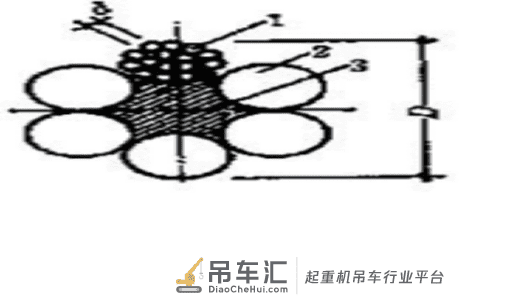 那些常用的起重机具，从事相关行业的应该都见过吧？
