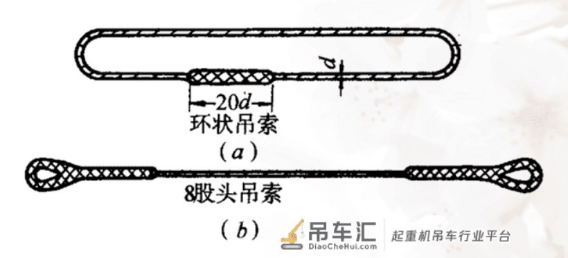 那些常用的起重机具，从事相关行业的应该都见过吧？