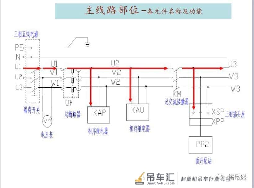 塔吊电路分析