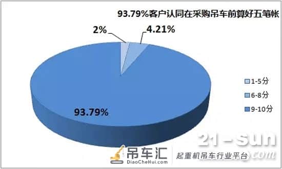 1亿元起重机批量交付广州,G一代“五高价值”深入人心