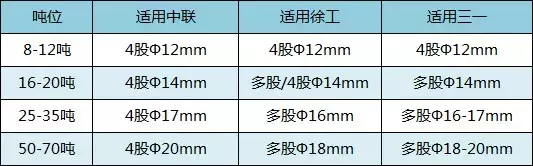作为一名吊车老司机，你还不知道怎么挑选钢丝绳？