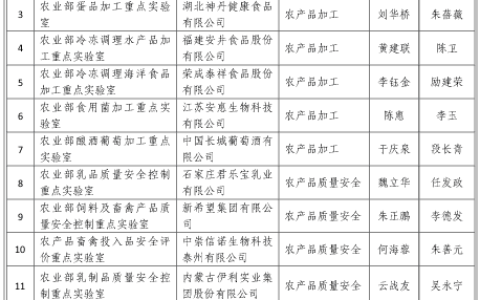 技术、科研实力见证！农业部重点实验室落户这家农机生产商