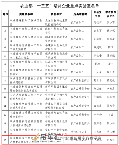 技术、科研实力见证!农业部重点实验室落户这家农机生产商