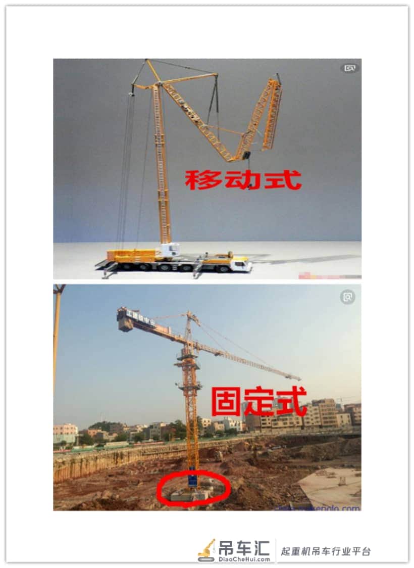 塔吊知识学习之塔吊的多种分类