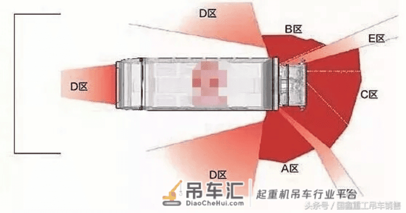 吊车驾驶盲区全解读,别让盲区害了你