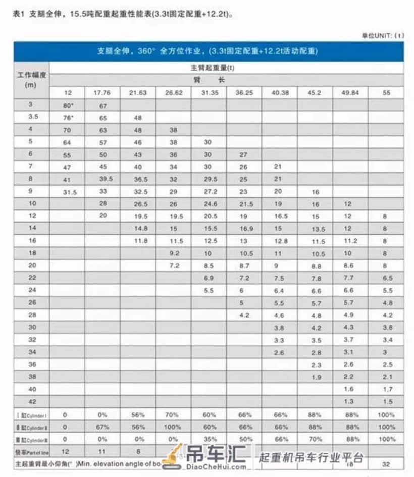 创新才能生存!四桥6节臂80吨全液压,国机重工GTC080详细介绍