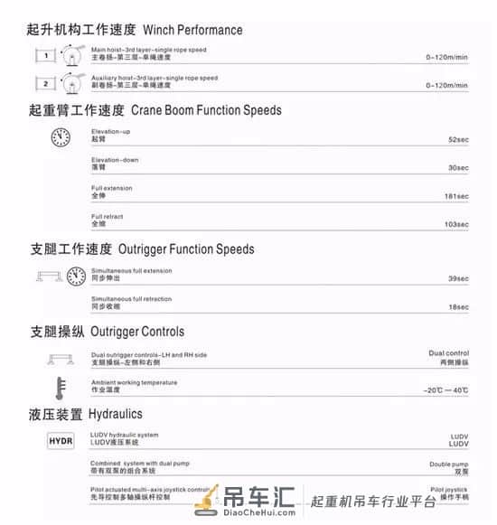 创新才能生存!四桥6节臂80吨全液压,国机重工GTC080详细介绍
