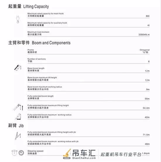 创新才能生存!四桥6节臂80吨全液压,国机重工GTC080详细介绍