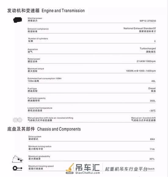 创新才能生存!四桥6节臂80吨全液压,国机重工GTC080详细介绍