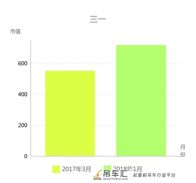 吊车三巨头的2017年,谁卖得最好?