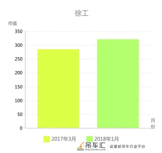 吊车三巨头的2017年,谁卖得最好?
