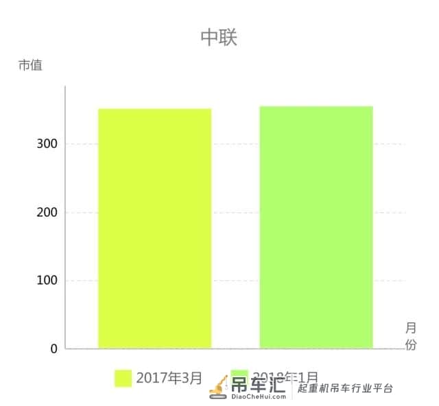 吊车三巨头的2017年,谁卖得最好?
