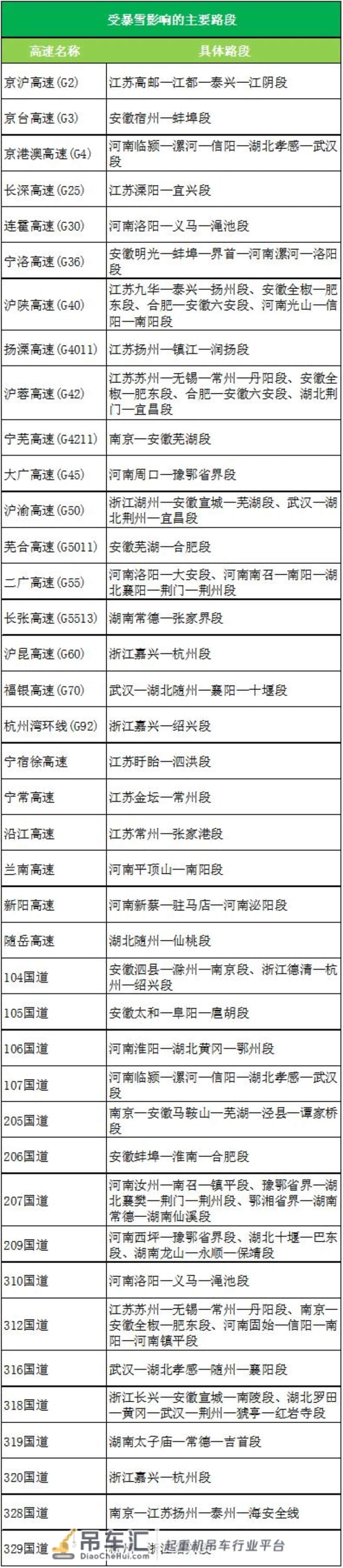 天寒地冻,如果你遇见吊车司机,请给他们一杯热水、一个微笑
