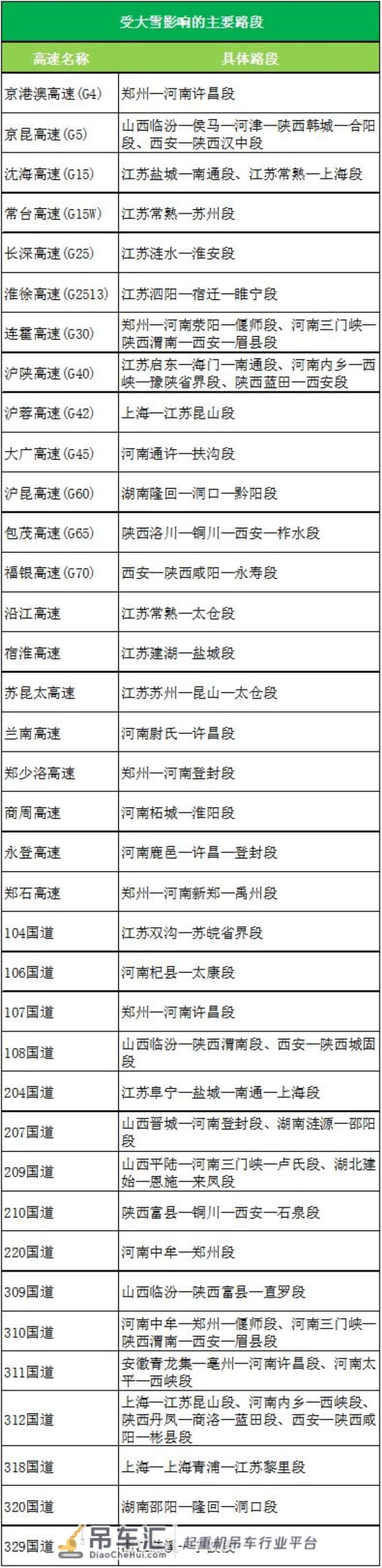 天寒地冻,如果你遇见吊车司机,请给他们一杯热水、一个微笑