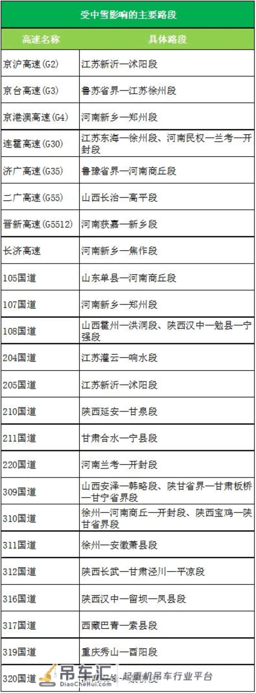 天寒地冻,如果你遇见吊车司机,请给他们一杯热水、一个微笑