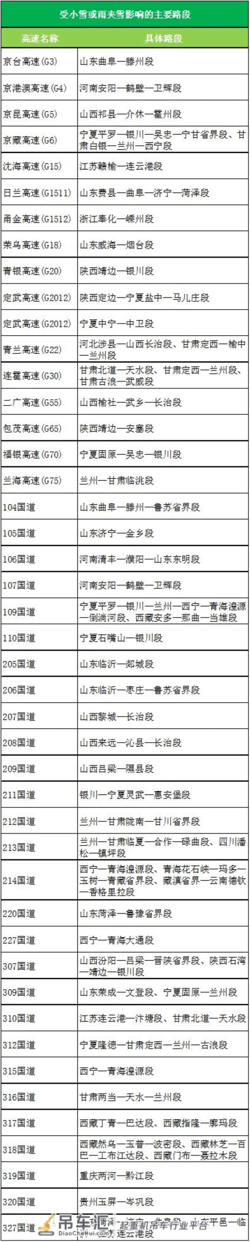 天寒地冻,如果你遇见吊车司机,请给他们一杯热水、一个微笑